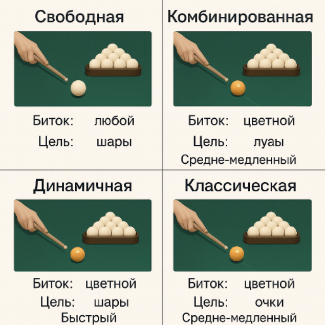 Русский бильярд - правила пирамидных игр Русский бильярд - правила пирамидных игр